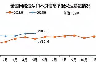 欧洲前7联赛场均进球榜：英超3.24球居首，德甲3.21球次席